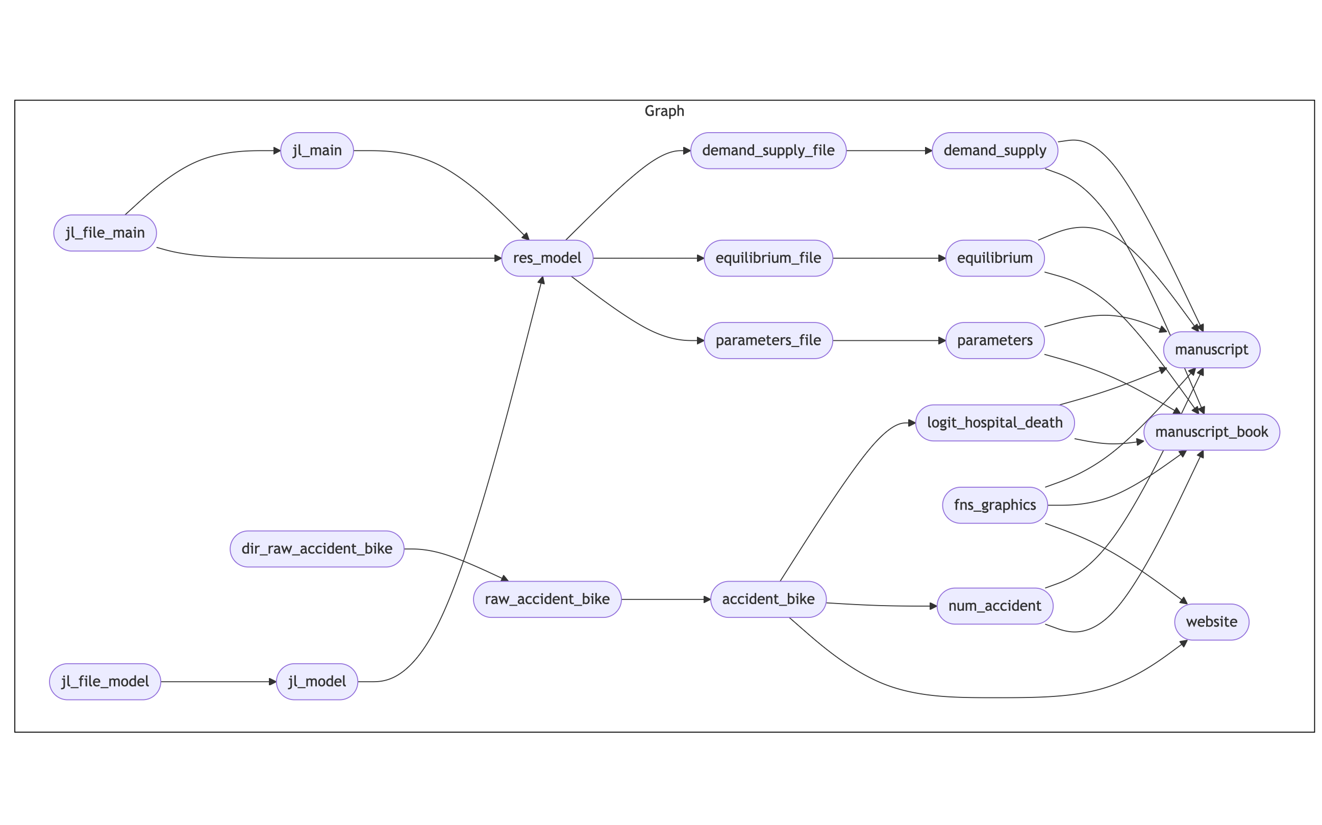 Research Workflow with Quarto + {targets} Research Workflow with Quarto + {targets}