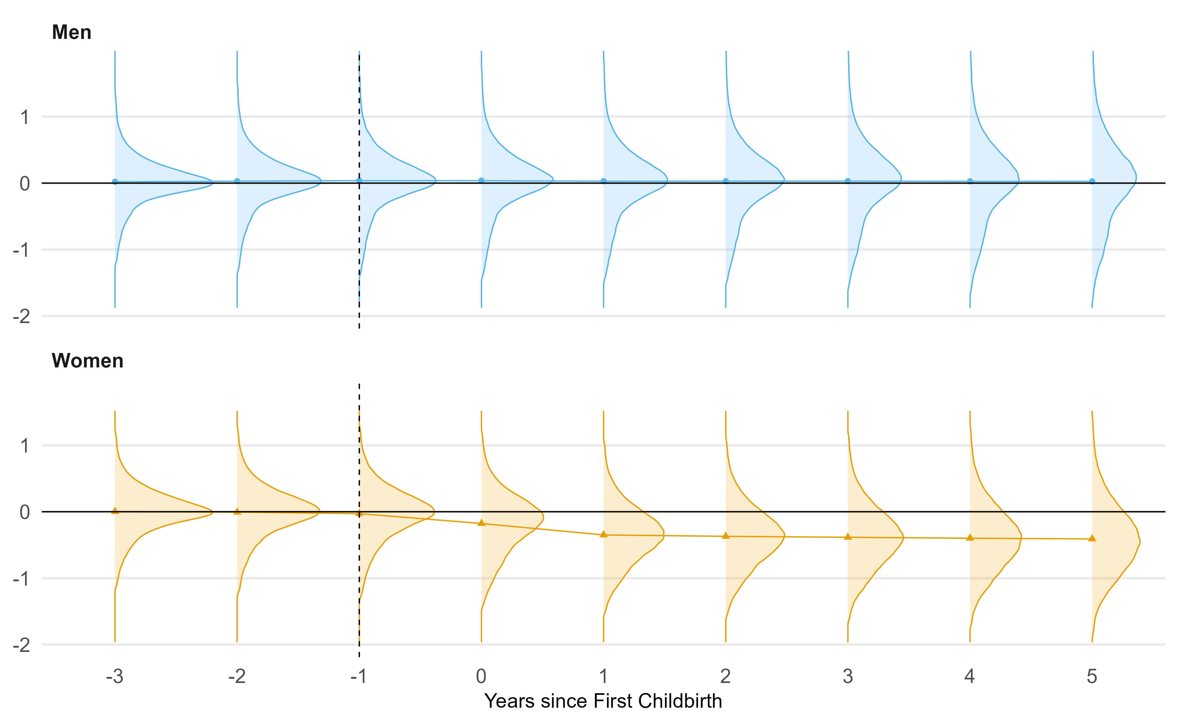 Using Event Studies as an Outcome in Causal Analysis